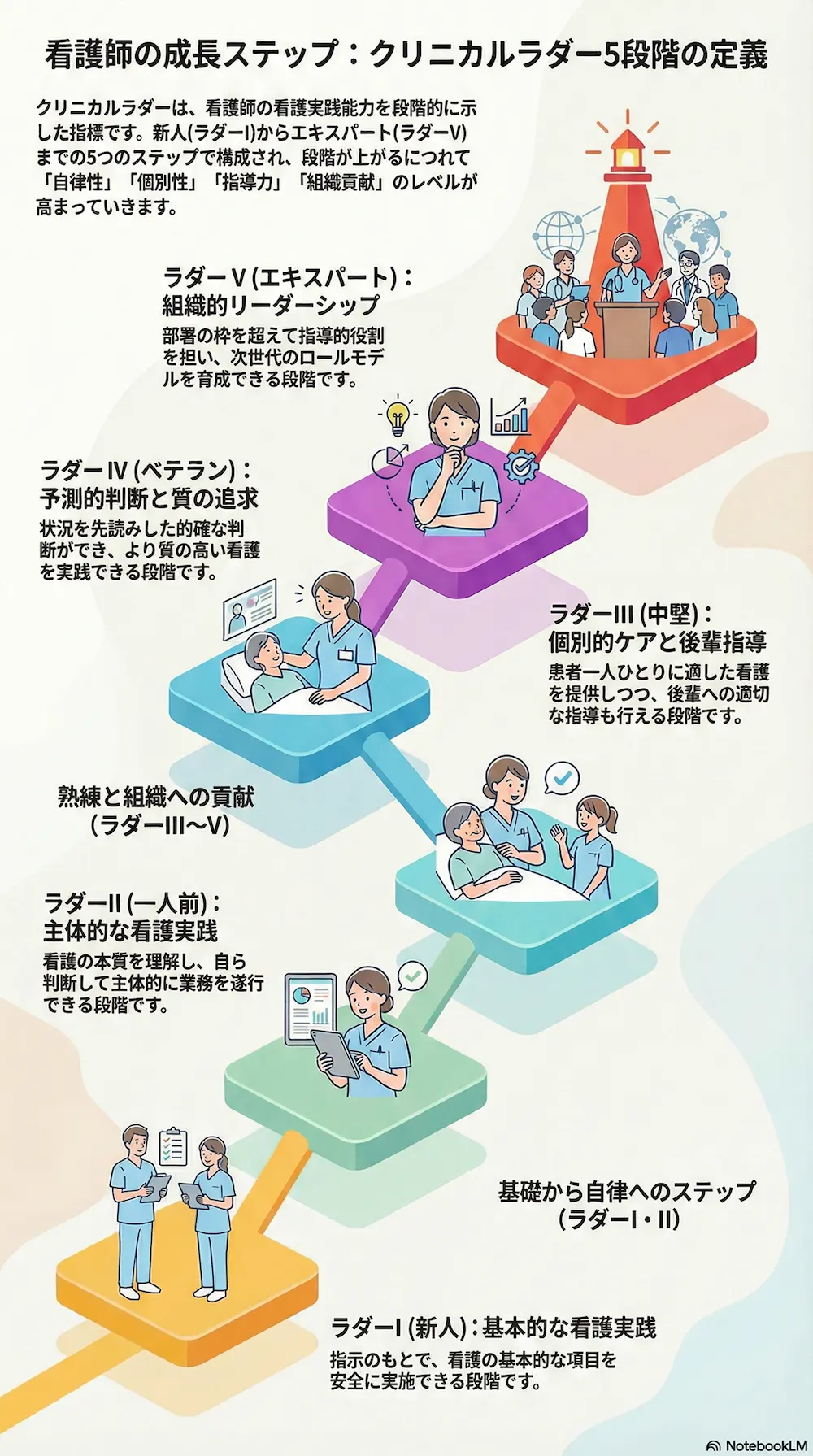 札幌立花病院の看護師採用サイトです。看護師の求人内容や募集要項について掲載しております。退職金制度や家族手当、住宅手当、無料送迎バス（手稲駅便、宮の沢駅便）など福利厚生が充実。ワークライフバランス重視で柔軟なシフト体制です。ブランクのある方や50～60代のベテランの方も幅広く活躍中です。病院見学も可能です。是非、お気軽にお問い合わせください。